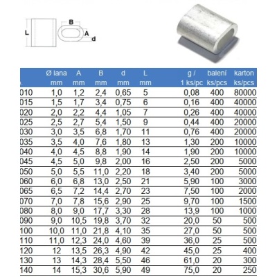 ferule-dimmensions-table