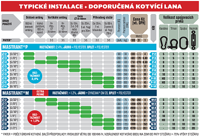 ti-cz-guy-rope-installations